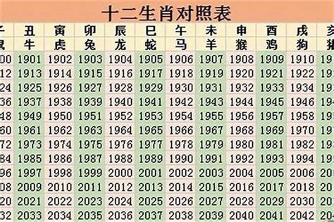 78年次生肖|1978年属什么生肖